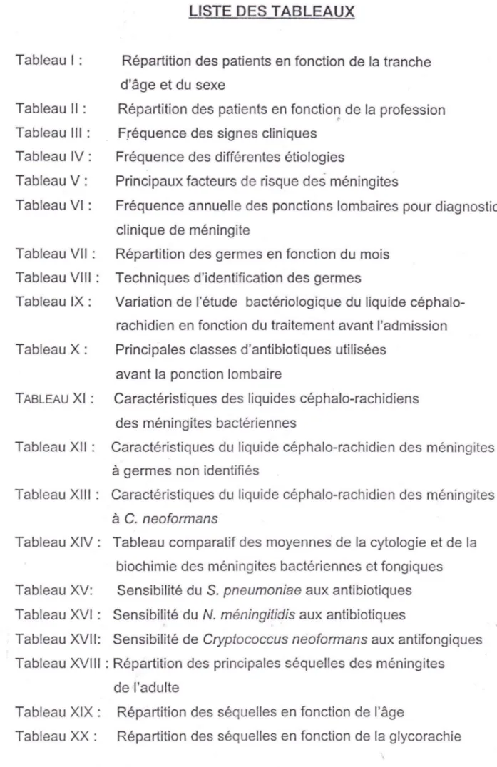 Tableau  XIII:  Ca ractéristiques du liqu ide céphalo-rachidien  des  ménin gites  à  C