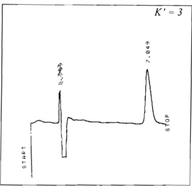 Figure 6  : Chromatogramme de la solution standard (  1  Ilglml ) correspondant à  la  phase mobile n  03: 