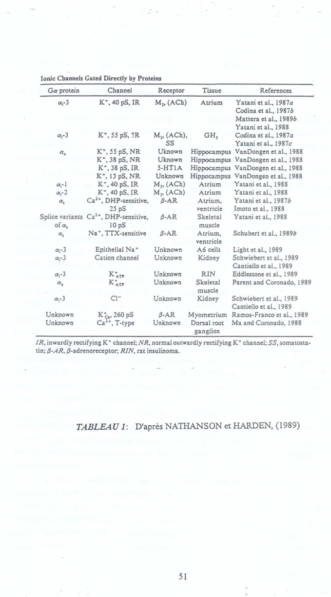 TABLEAU  1:  D'après NATHANSON et HARDEN, (1989) 