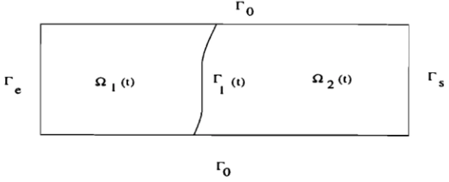 Fig. 1.2: Domaine avec fluide et air en 2-D