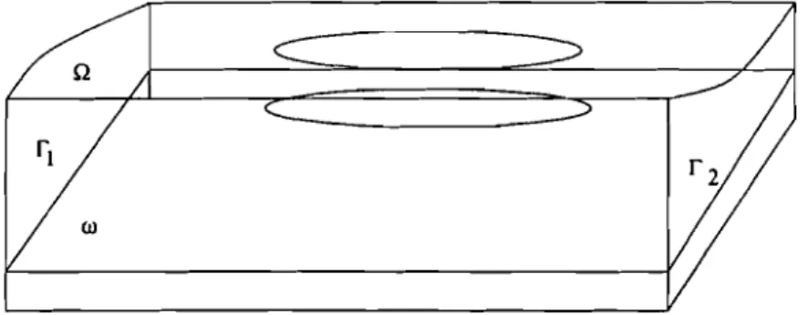 Fig. 2.1: Domaine cylindrique