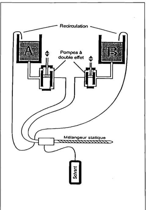 Fig. 4.1: schéma de la machine d'injection