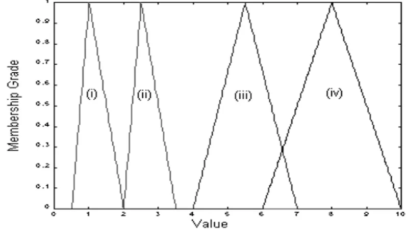Figure 2.8.: Eects of changing values of the dierent parameters that dene the trian-