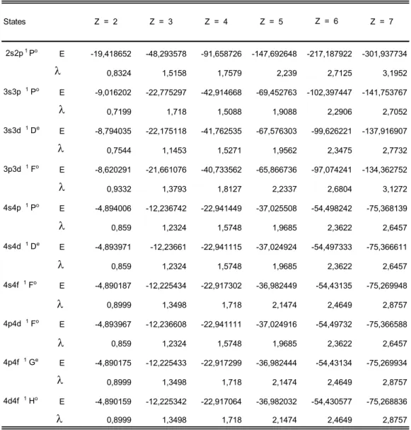 Tableau 8. Energies E et coefficients  concernant les états singulets doublement excités nlnl’ des sytèmes héliumoïdes (Z = 2-7)