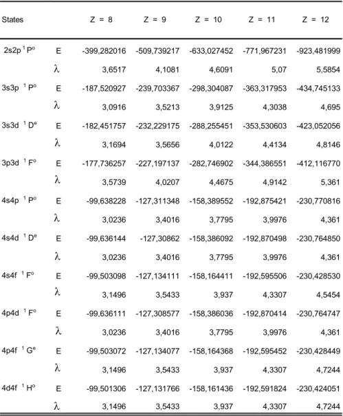 Tableau 9. Energies E et coefficients  concernant les états singulets doublement excités nlnl’ des sytèmes héliumoïdes (Z = 8-12)