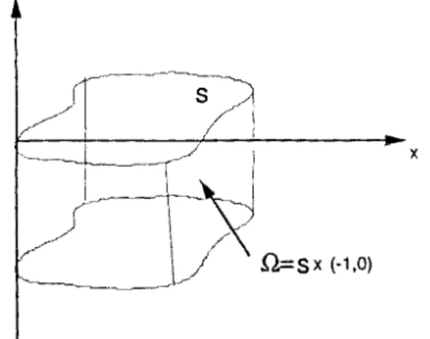 Figure 3.2:  Le  domaine occupé  par le  fluide. 