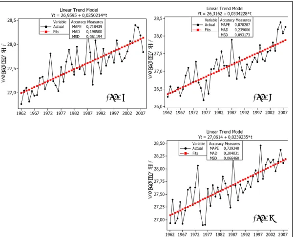 Figure  1.3  :  Idem  que  la  carte  2,  mais  pour  la  courbe  de  tendance  de  l’évolution  de  température  moyenne  annuelle