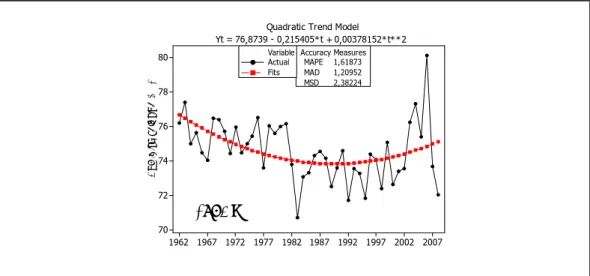 Figure 1.4 : Idem que la carte 2, mais pour la courbe de tendance de l’évolution de l’humidité relative moyenne  annuelle