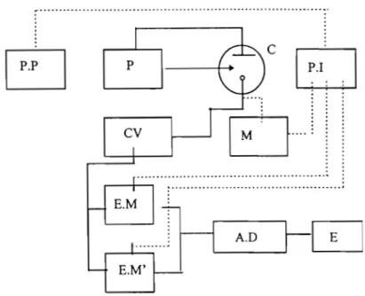 Figure  1. 21:  Schéma de princ ipe du dispositif de  la polarographie  impulsionnelle différentielle 