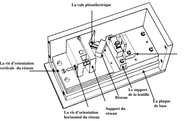 Figure 3.4 : Le montage mécanique de la cavité étendue 