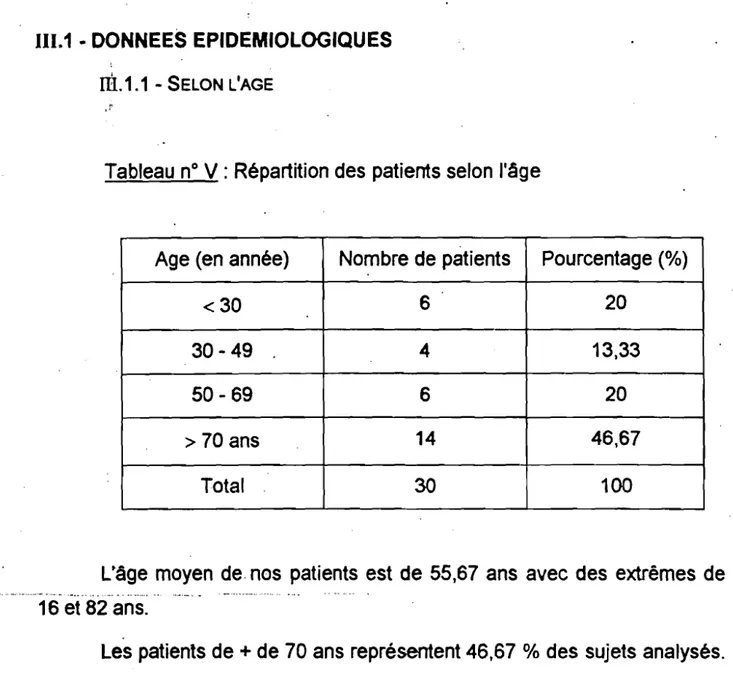 Tableau n° V : Répartition des patients selon l'âge