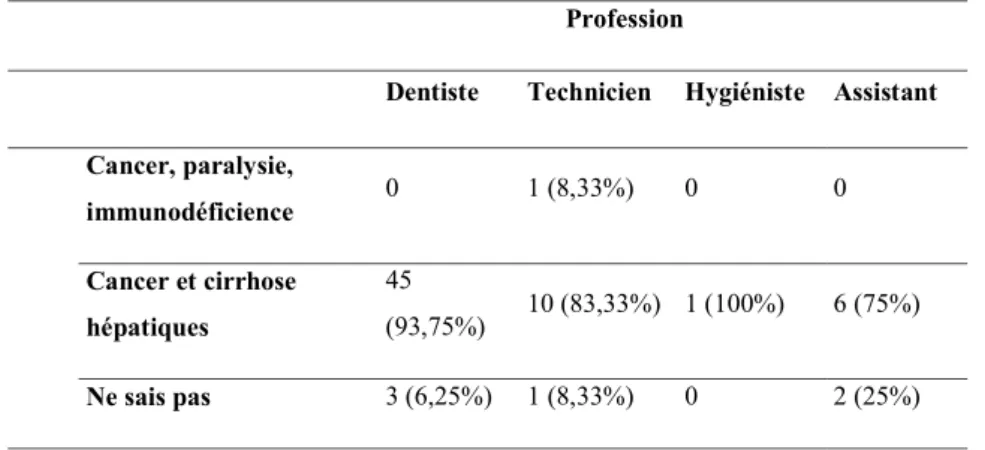 Tableau VI : Moyen d’information  