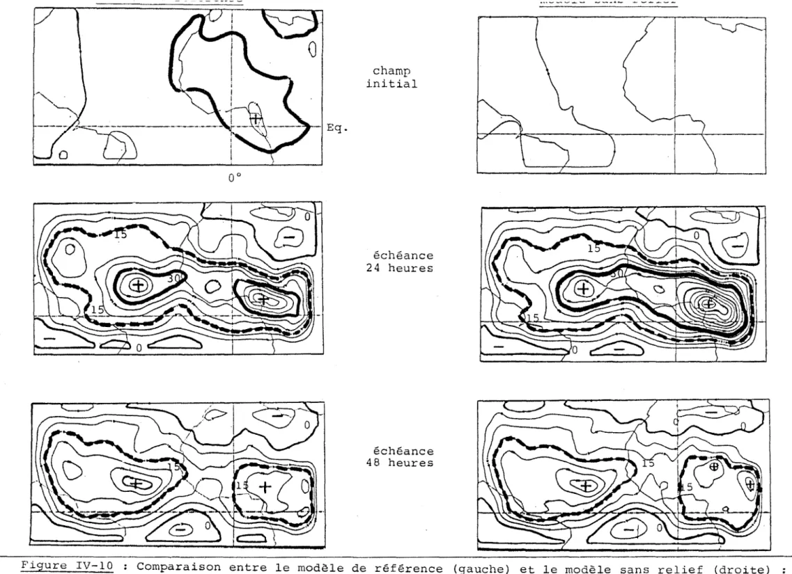 Figure  IV-10  oo  champ  initial  échéance 24  heures  échéance 48  heures 