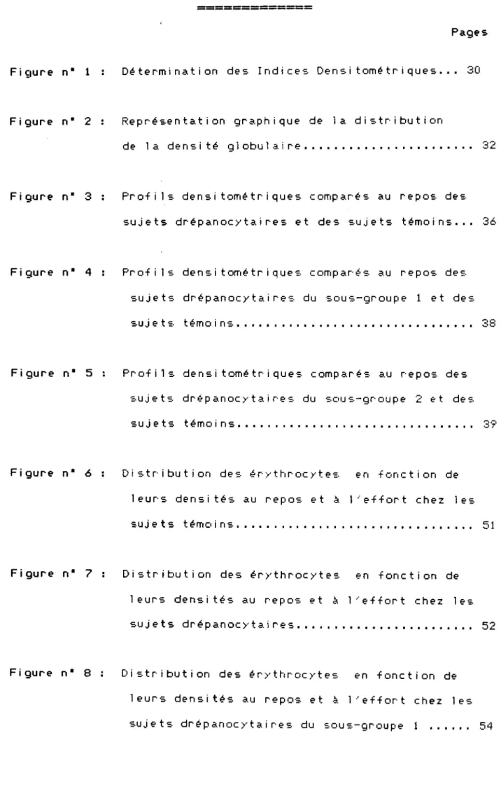 Figure n D 2 Figure n D 3 Figure n D 4 Figure n D 5 Figure n D 6 Figure n D 7 Figure n D 8 1,,) F I G URE S============= PagesDétermination des Indices Densi tométriques ..