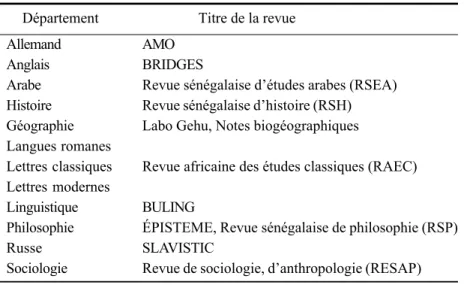 Tableau 4 : Liste des revues de département de la FLSH