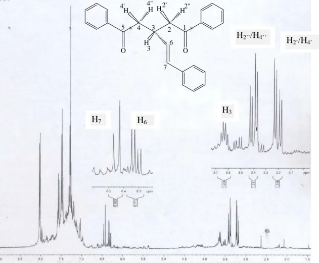 Figure 12: Spectre RMN 1 H de la 1,5-diphényl-3-styrylpentane-1,5-dione (3a) dans le mélange de solvants CDCl 3 /CCl 4