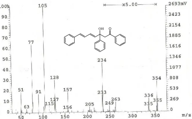 Figure 9: Spectre de masse en ionisation électronique (EI) du composé d’addition 1,2 4a à 70 eV