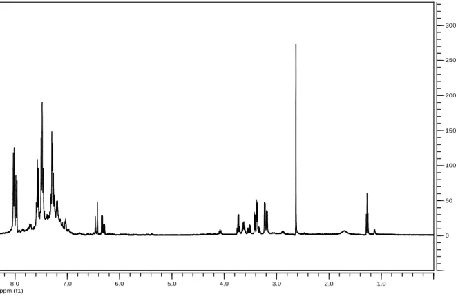Figure 13: Spectre RMN 1 H du mélange huileux contenant 3a dans le mélange de solvants CDCl 3 /CCl 4