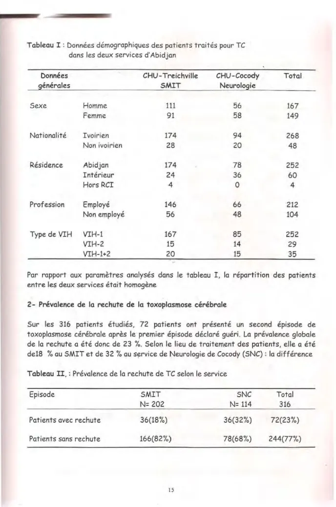 Tableau  1 :  Données démographiques des patients traités pour  TC  dans  les  deux services d'Abidjan 