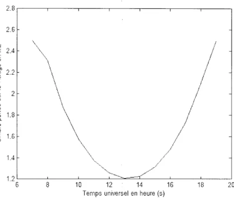 Figure 3-2  Ombre portée sur une vitre par un auvent 