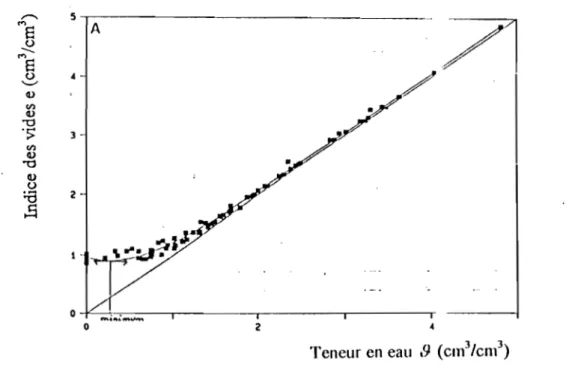 Fig  1-1  A40dèle de  KIM,  rl~1Œ(  'KE.\',  Fm EN.  !JOHV;  el  IJ/WNSl/l.IK  (1991) 