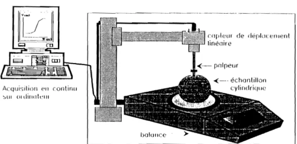 Fig.  32  Schéllla  de  &#34;appareillage. 