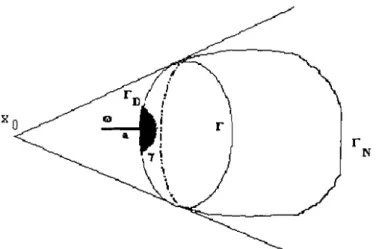 FIG. 2.1 - Un exemple de couplage pour n= 2