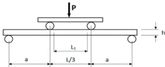Figure 2: Testing device for measuring the elastic 