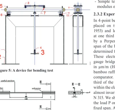 Figure 4: a) position of the gauges and their wiring in the  half-bridge of Wheatstone; b) Standard wiring diagram