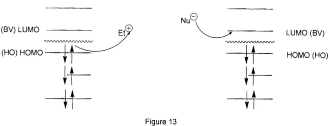 Tableau  IV : coefficients  de  l'orbitale 2pz de  la  BV et de  la  HO du  composé  3a  par les  méthodes MNDO, AMI  et PM3