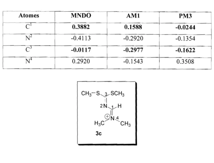 Tableau  VII:  Charge  totale  des  principaux  atomes  du  composé  3b  par  les  méthodes MNDO, AMI et PM3 