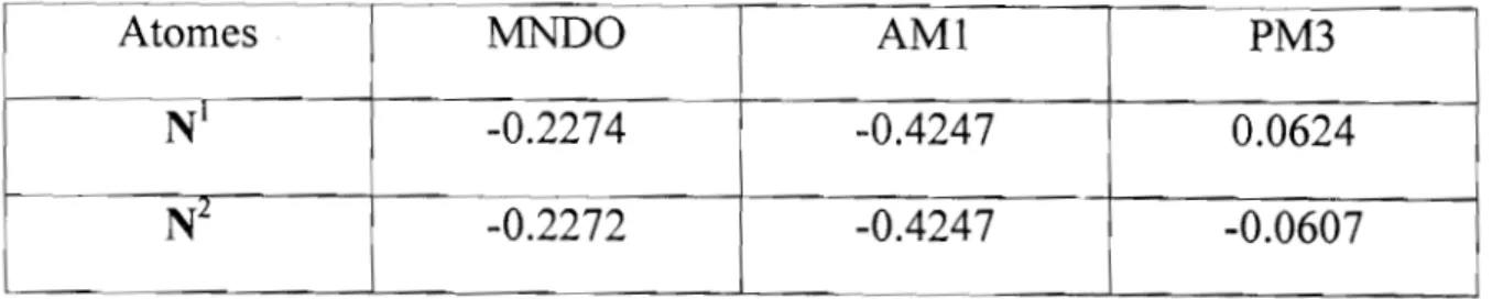 Tableau  X:  coefficients  de  l'orbitale  2pz  de  la  BV  et  de  la  HO  de  J'orthophénylènediamine par les  méthodes MNDO, AMI et PM3 