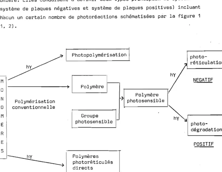 Figure 1 : schéma des systèmes de plaques