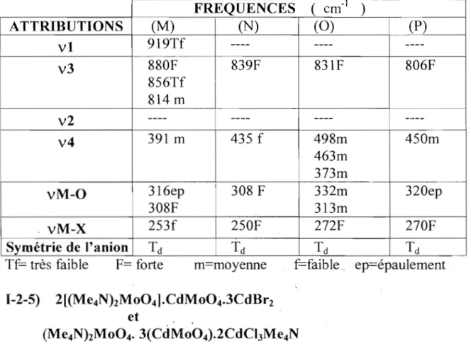 TABLEAU VIII