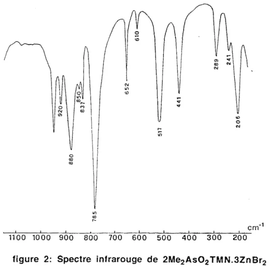 figure  2:  Spectre  infrarouge  de  2Me 2 As0 2  TMN.3ZnBr 2 