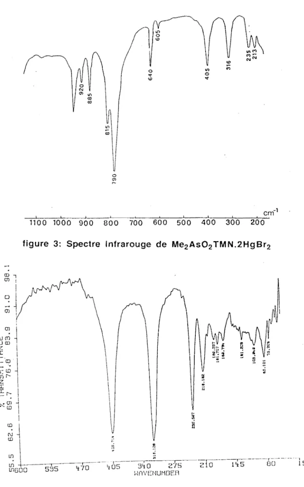 figure  3:  Spectre  infrarouge  de  Me 2 As0 2  TMN.2HgBr 2 