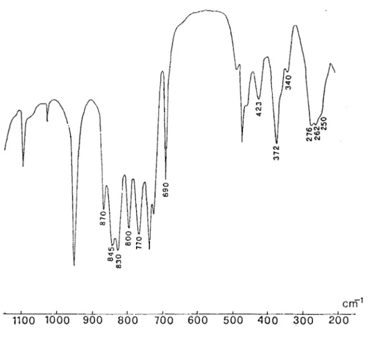 figure  9b:  Spectre  infrarouge  de  (TMNbPhAs0 3 (PhAs0 3 Hg) 2 .2HgCl2 