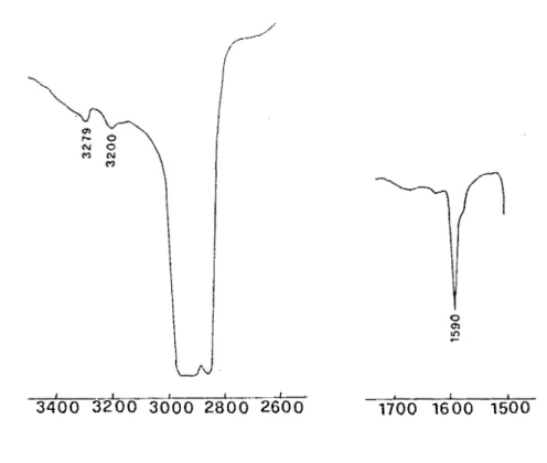 figure  10a:  Spectre  infrarouge  de  (TEN}i( N H 2 C 6 H 4 As0 3 hHg.3HgCl2 