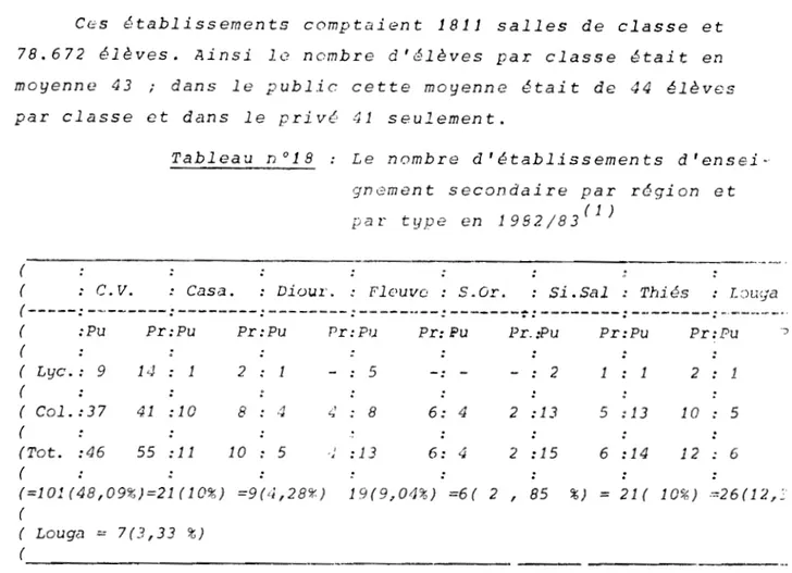 Tableau  n018  :  Le  nombre  d'établissements  d'ensei· 