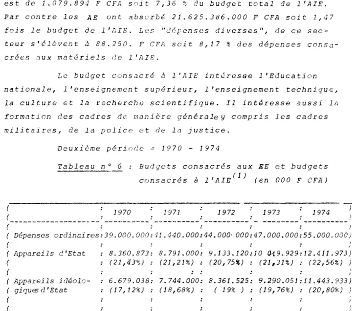 Tableau  nO  6  :  Budgets  consacrés  aux  EE  et  budgets  consacrés  J  l'AIE(1)  (en  000  F  CFA) 