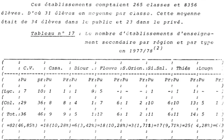 Tableau  n°  17  :  Le  nombre  d'~tablissements  d'enseigne- d'enseigne-ment  secondaire  par  région  et  par  type 