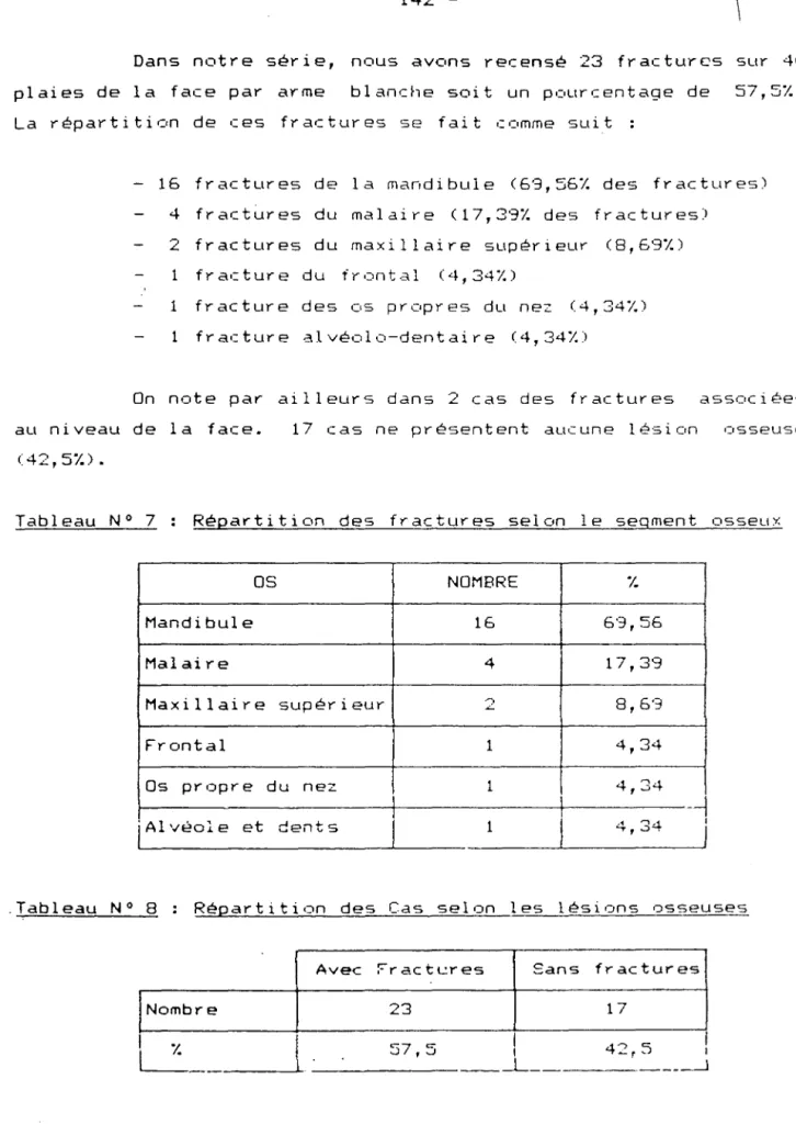 Tableau  N°  7  Répartition  des  fractures  selon  le  segment  osseux 