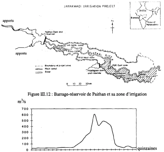 Figure ill.l2 : Barrage-réservoir de Paithan et sa zone d'irrigation m 3 /s 700 . . . , 