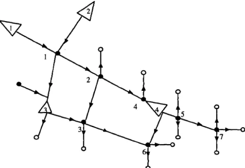 Figure V.3 : Représentation par un graphe orienté d'un réseau de collecte/distribution d'eau