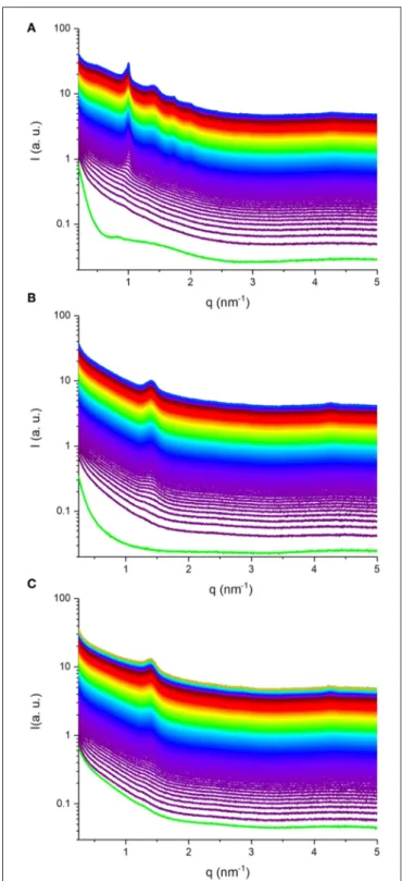 TABLE 2 | Size characteristics and zeta potential values for KO-in-water and AO-in-water emulsions stabilized by using either sodium caseinate from bovine milk or citrem