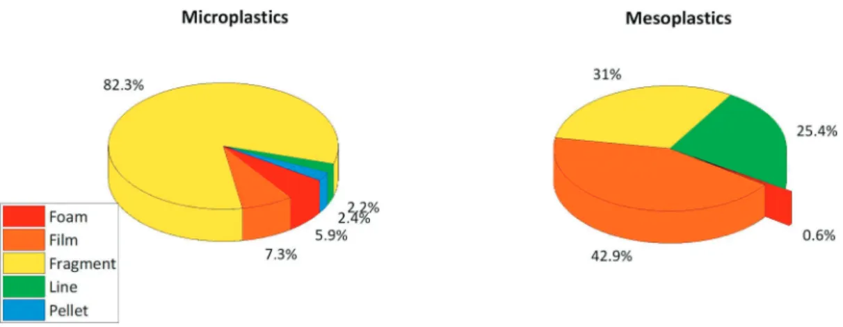 Fig. 4. The ﬁnal ratios of particle shape, calculated according to particle mass, for the overall sample.