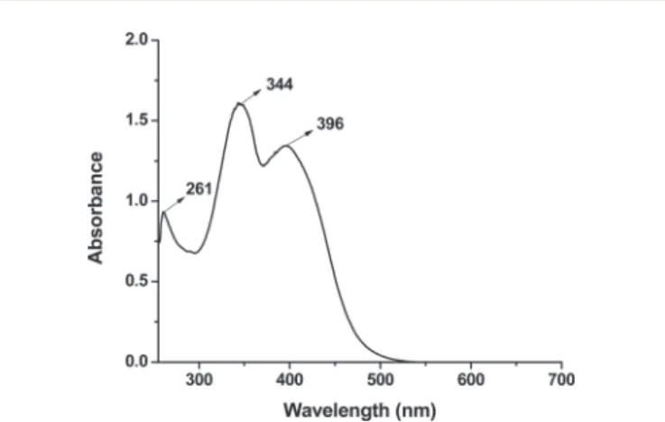 Fig. 1 UV-vis spectra of 1 (1.5  10  4 M) in DMSO.