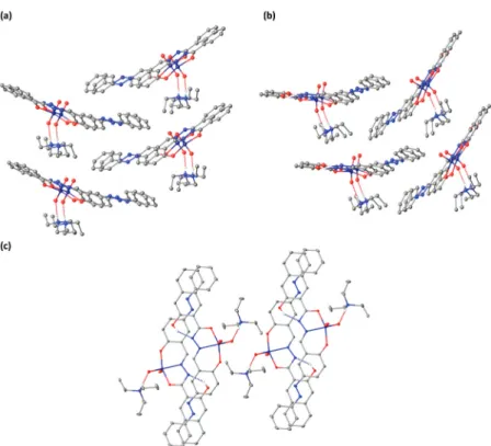 Fig. 4 Supramolecular architectures of (a) 1, (b) 2 and (c) 3. Dashed lines represent intramolecular (blue) and intermolecular (red) hydrogen bonds; for clarity, only hydrogen atoms involved in these interactions are shown
