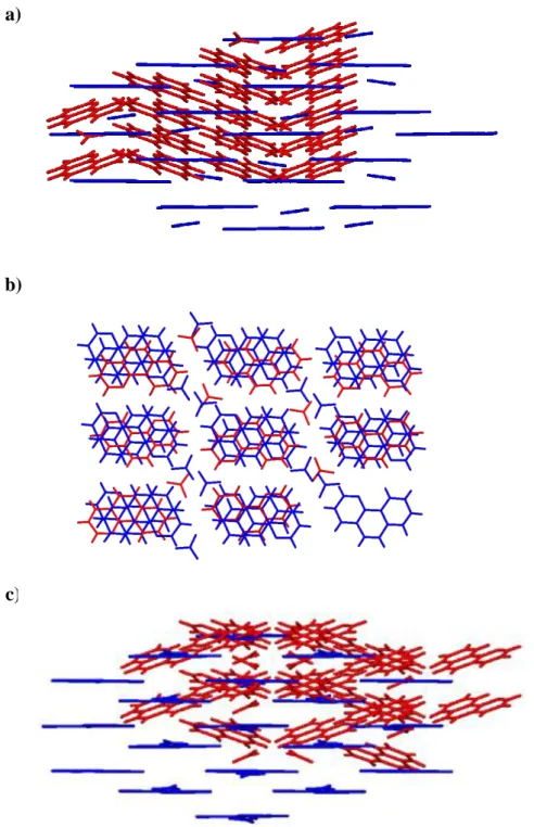 Fig. S3. The overlay of the packing of the 3a (red) and 3b (blue) along the a (a), b  (b) and c (c) axis