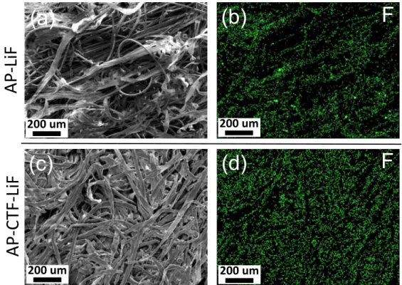 Figure S13. SEM images and EDS elemental mappings with respect to fluorine atom  of (a, b) AP- LiF and (c, d) AP-CTF-LiF